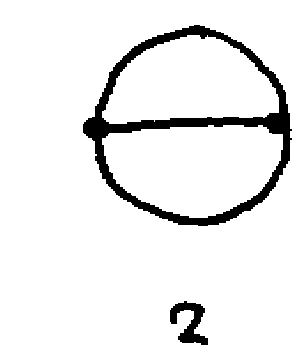 example n=2: one chord, 2 regions