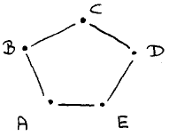 EWD987a figure 2