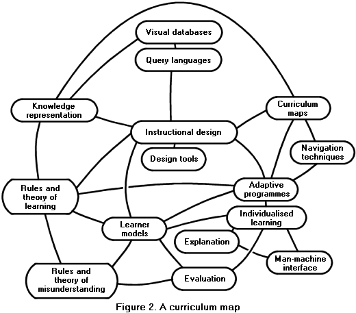 EWD997 figure 2 EWD997 figure 2