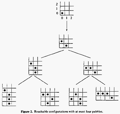 EWD1200 figure 2 EWD1200 figure 2