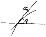 EWD1288 figure 1 EWD1288 figure 1