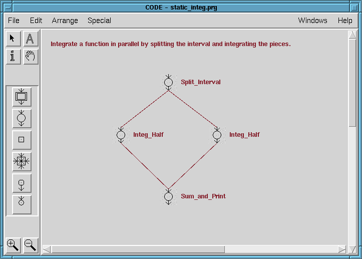 CODE program