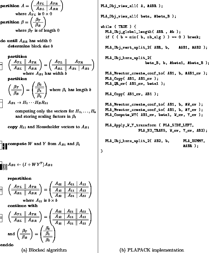 \begin{figure}
{
\small
\begin{tabular}
{ p{3in} \vert p{3in}}
\begin{minipage}[...
 ...ticolumn{1}{c}{\normalsize (b) PLAPACK implementation}\end{tabular}}\end{figure}