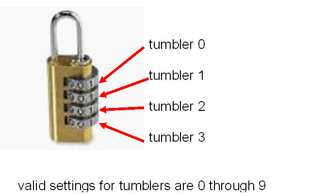 An image of a tumbler lock with 4 tumblers