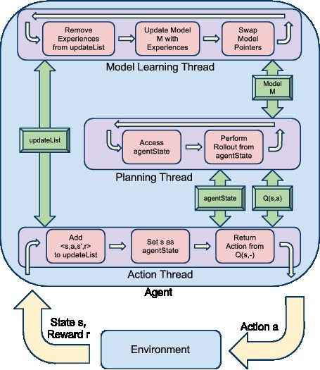 Real-Time Architecture
