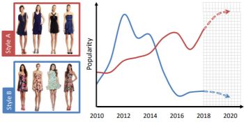 fashion forecasting