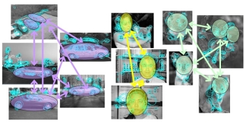 graph clustering images