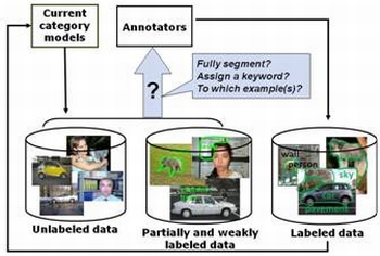 cost-sensitive active
                learning