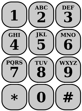 Layout of a classic phone pad with digits and the associate letters for each digit. [[1, 2(ABC), 3(DEF)], [4(GHI), 5(JKL), 6(MNO)], [7(PQRS), 8(TUV), 9(WXYZ)], [*, 0, #]] 