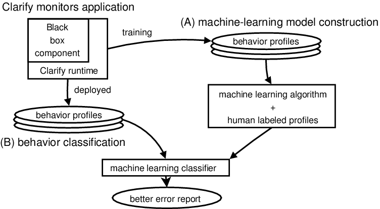 Workflow of Clarify