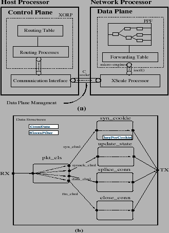 \begin{figure}\centering
\begin{tabular}{cc}
\epsfig{file=figures/implementation...
... width=\figurewidthA}
\end{tabular}\vspace{-0.1in}\vspace{-0.2in}
\end{figure}