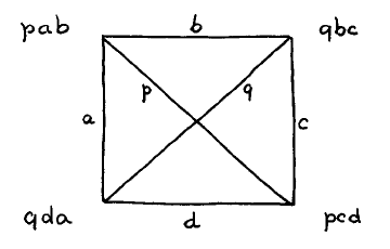 EWD754 figure 1