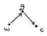 w ---> g ---> c