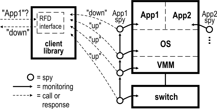 The abstract architecture of Falcon