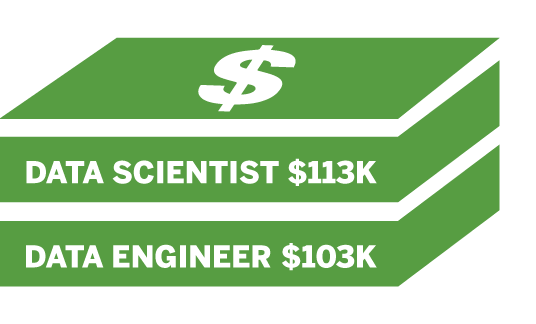 average pay