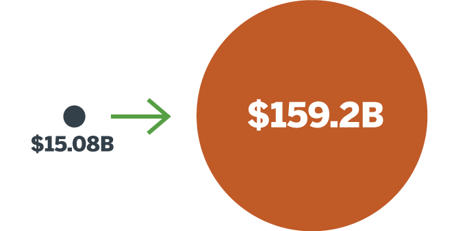 cloud computing market size