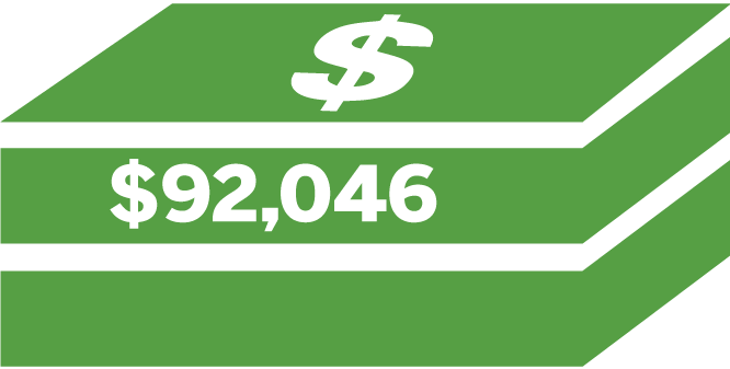 systems salary