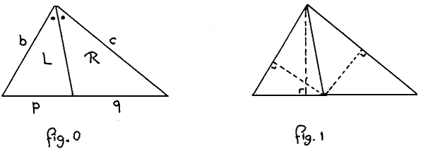 Bisected triangles in figures 0 and 1.