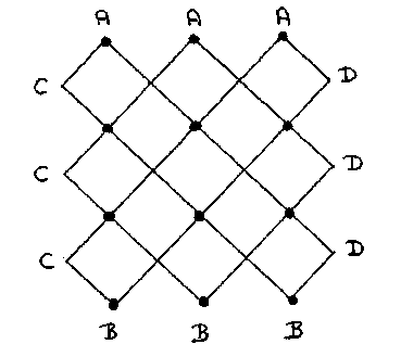 fig.0: diamons in rows of length 3, 2, 3, 2, 3; top vertices labeled A, bottom B, left C, right D