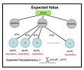 Expected value computation