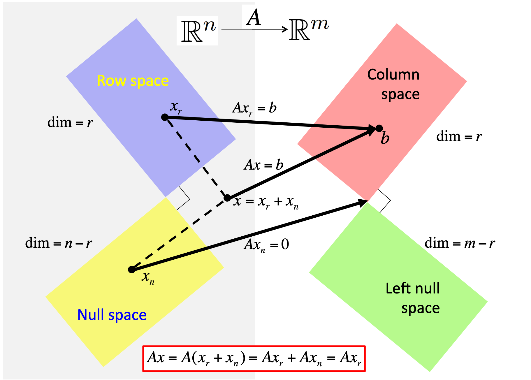 linear algebra 1 vs 2