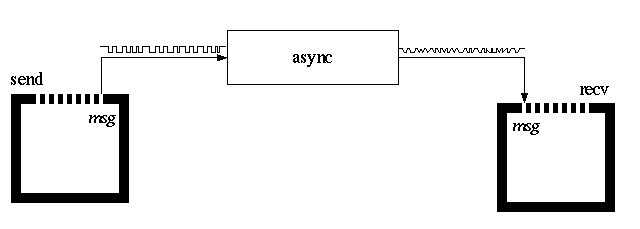 send-receive picture