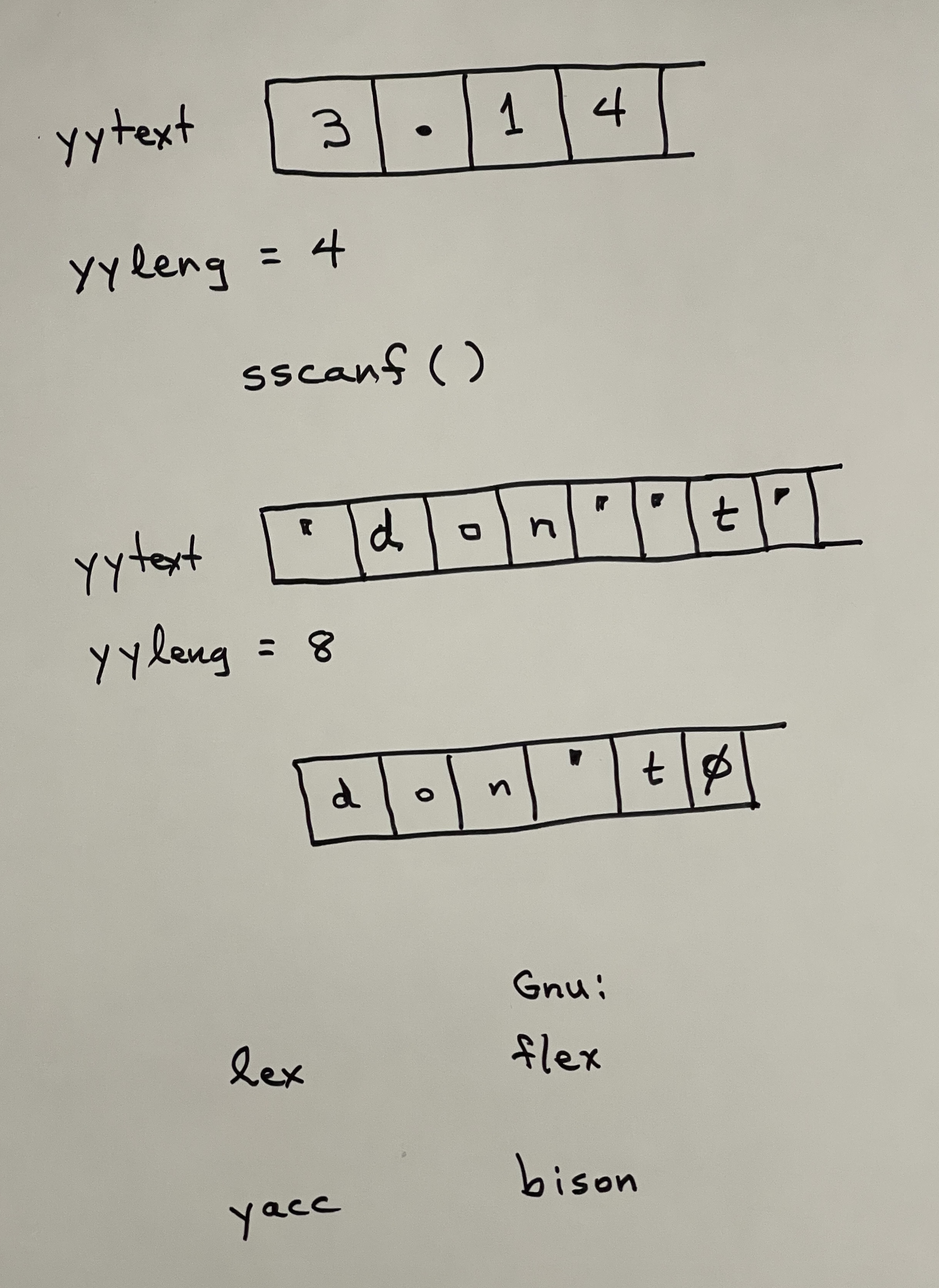 online lex and yacc compiler