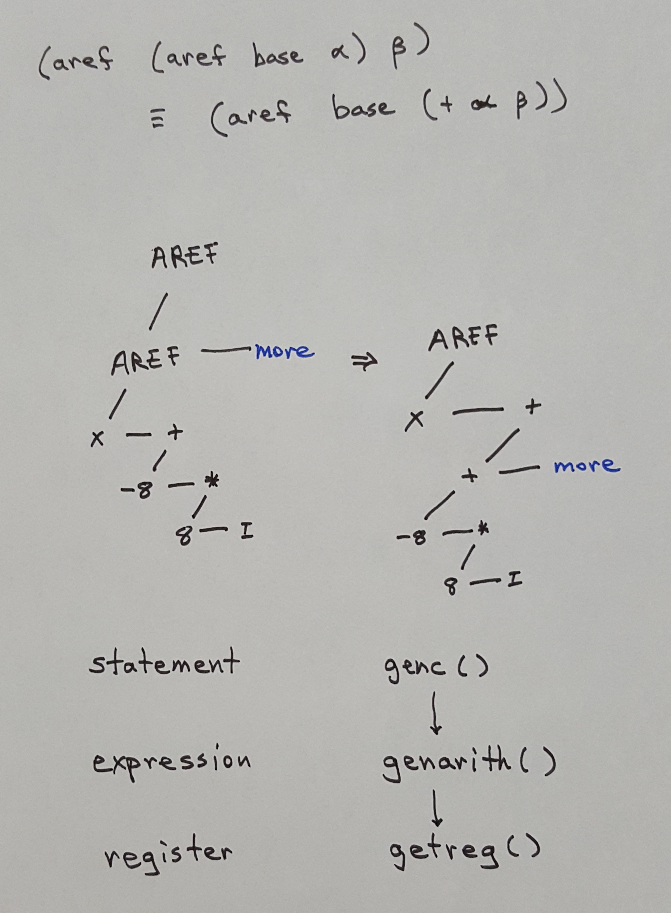 Cs 375 Compilers Online