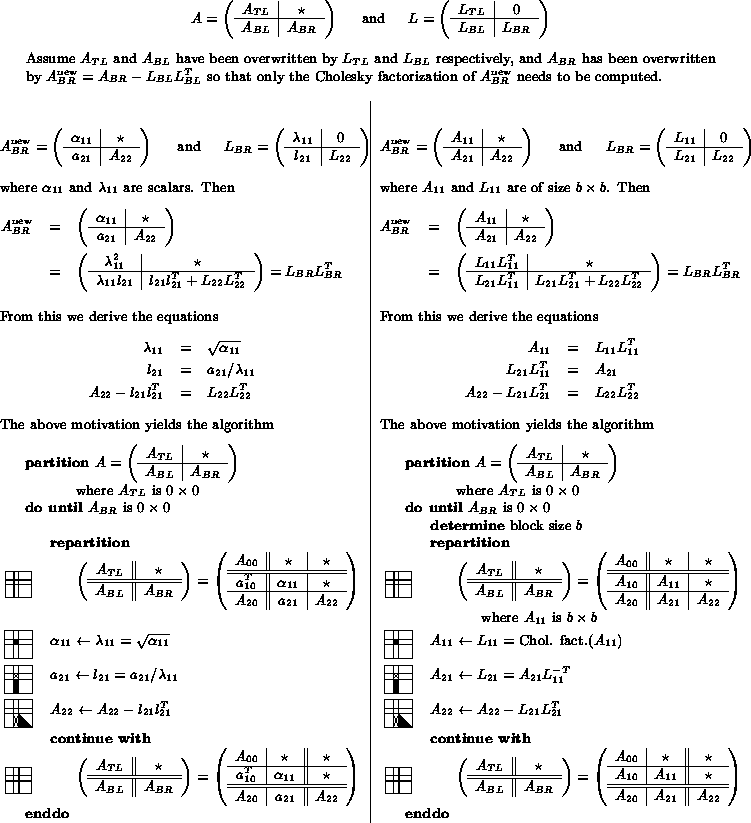 \begin{figure}
% latex2html id marker 239

\begin{center}
\small
\begin{tabular}...
 ...\ gt {\bf enddo}\end{tabbing}\end{minipage}\end{tabular}\end{center}\end{figure}