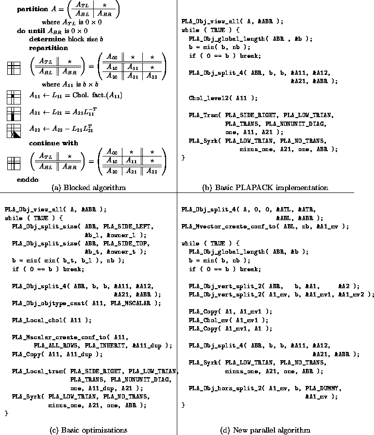 \begin{figure}
{
\small
\begin{tabular}
{ p{3in} \vert p{3in}}
\begin{minipage}[...
 ...ticolumn{1}{c}{\normalsize (d) New parallel algorithm}\end{tabular}}\end{figure}