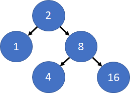 Tree computation menggunakan adalah pola hubungan antarnode sebagai hubungan tipe