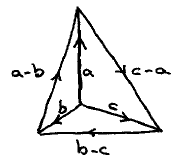 Pyramid illustrating (1) a . (b-c) + b . (c-a) + c . (a-b) = 0