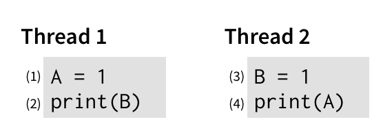 two threads running in parallel