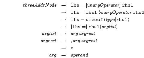 \begin{eqnarray*}
threeAddrNode & \rightarrow & \texttt{lhs} = [unaryOperator]\ ...
...est \\
& \rightarrow & \epsilon\\
arg & \rightarrow & operand
\end{eqnarray*}