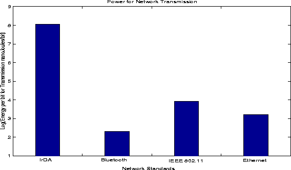 \begin{figure}
\centerline{\psfig{file=transmit_power.eps,width=5in,height=7.5cm}}\end{figure}