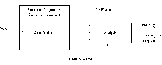 \begin{figure}
\centerline{\psfig{file=core_model.eps,width=5in,height=2in}}\end{figure}