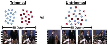 active learning of actions