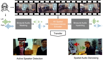 av correspondence in video