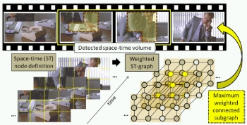 activity detection