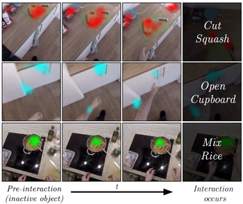 interaction hotspots