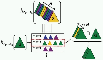 pyramid match hashing