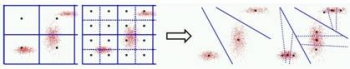 approximate correspondences