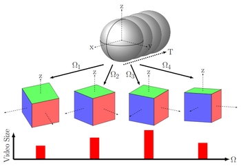 360 video
              isomers for compression