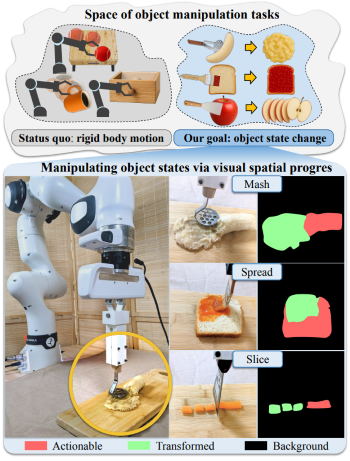 mash spread slice robot
                manipulation