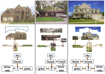 object graph