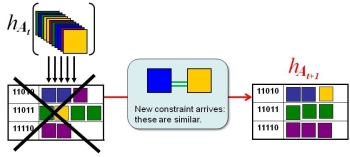 online hash table