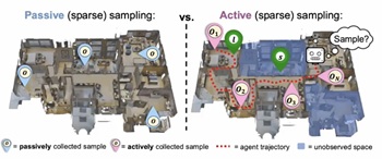 sample efficient audio visual learning