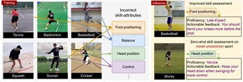skill-attributes
