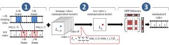 summary transfer