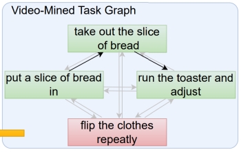 task graph from video